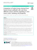 Comparison of hybrid clones derived from human breast epithelial cells and three different cancer cell lines regarding in vitro cancer stem/ initiating cell properties
