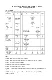 Ma trận đề thi kiểm tra chất lượng học kỳ 2 môn Tin học lớp 9 năm học 2018-2029 (Phần lý thuyết)