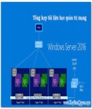 Giáo trình Quản trị mạng Windows Serve