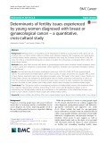 Determinants of fertility issues experienced by young women diagnosed with breast or gynaecological cancer – a quantitative, cross-cultural study