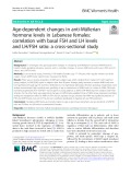 Age-dependent changes in anti-Müllerian hormone levels in Lebanese females: Correlation with basal FSH and LH levels and LH/FSH ratio: A cross-sectional study