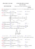 Đề thi THPT Quốc gia môn Toán năm học 2019 – Bộ Giáo dục và Đào tạo (Mã đề 01)