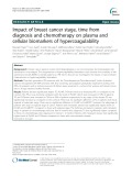 Impact of breast cancer stage, time from diagnosis and chemotherapy on plasma and cellular biomarkers of hypercoagulability