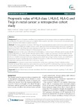 Prognostic value of HLA class I, HLA-E, HLA-G and Tregs in rectal cancer: A retrospective cohort study
