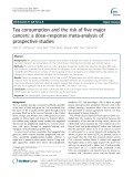 Tea consumption and the risk of five major cancers: A dose–response meta-analysis of prospective studies