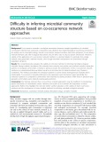 Difficulty in inferring microbial community structure based on co-occurrence network approaches