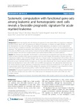 Systematic computation with functional gene-sets among leukemic and hematopoietic stem cells reveals a favorable prognostic signature for acute myeloid leukemia
