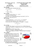Đề thi tuyển sinh vào lớp 10 THPT môn Toán năm học 2019-2020 – Sở Giáo dục và Đào tạo An Giang (Đề chính thức)