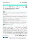 Comparison of bench test results measuring the accuracy of peak flow meters
