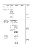 Đề thi học kì 2 môn Lịch sử lớp 6 năm 2019-2020 có đáp án - Trường THCS Nguyễn Tri Phương