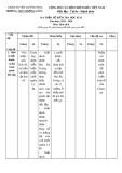 Đề thi học kì 2 môn Lịch sử lớp 6 năm 2019-2020 có đáp án - Trường THCS Mường Giôn