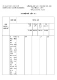 Đề thi học kì 2 môn Vật lí lớp 9 năm 2019-2020 có đáp án - Trường THCS Nguyễn Tri Phương