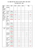 Đề thi học kì 2 môn Tiếng Việt lớp 3 năm 2019-2020 có đáp án - Trường Tiểu học Dương Quang