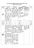 Đề thi học kì 2 môn Vật lí lớp 8 năm 2019-2020 có đáp án - Trường THCS Phú Thành