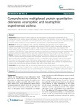 Comprehensive multiplexed protein quantitation delineates eosinophilic and neutrophilic experimental asthma