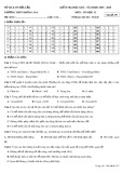 Đề thi học kì 2 môn Tin học lớp 12 năm 2019-2020 - Trường THPT Krông Ana