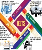 IELTS Academic Reading Sample 69 - Light pollution