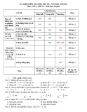 Đề cương ôn tập giữa học kì 1 môn Toán lớp 11 năm 2020-2021 - Trường THPT Tôn Thất Tùng