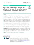 Non-target metabolomics revealed the differences between Rh. tanguticum plants growing under canopy and open habitats