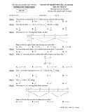 Đề thi thử tốt nghiệp THPT năm 2021 môn Toán có đáp án - Trường THPT Thành Nhân (Lần 1)