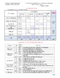 Đề thi giữa học kì 1 môn Toán lớp 11 năm 2020-2021 có đáp án - Trường THPT Hiệp Đức