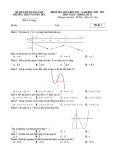 Đề thi giữa học kì 1 môn Toán lớp 12 năm 2020-2021 có đáp án - Trường THPT Nguyễn Dục