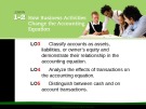 Lecture Accounting principles - Lesson 1.2: How Business Activities Change the Accounting Equation