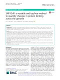 SNP-ChIP: A versatile and tag-free method to quantify changes in protein binding across the genome