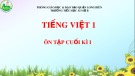 Bài giảng môn Tiếng Việt lớp 1 sách Cánh diều năm học 2021-2022 - Tuần 16: Ôn tập cuối học kì 1 (Trường Tiểu học Ái Mộ B)