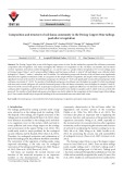 Composition and structure of soil fauna community in the Dexing Copper Mine tailings pool after revegetation