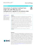 Assessment of statistical methods from single cell, bulk RNA-seq, and metagenomics applied to microbiome data