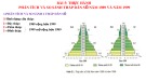 Bài giảng môn Địa lí lớp 9 - Bài 5: Thực hành Phân tích và so sánh tháp dân số năm 1989 và năm 1999