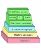 Giáo trình Lập trình PLC theo ngôn ngữ bậc thang: Phần 1