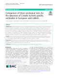 Comparison of three serological tests for the detection of Coxiella burnetii specific antibodies in European wild rabbits