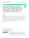 Effects of graded levels of microbial fermented or enzymatically treated dried brewer’s grains on growth, digestive and nutrient transporter genes expression and cost effectiveness in broiler chickens