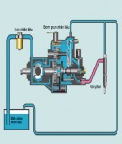 Luận văn Cơ khí động lực: Xây dựng quy trình kiểm tra chẩn đoán sửa chữa hệ thống cung cấp nhiên liệu diesel điều khiển điện tử trên dòng xe của hãng Kia Hyundai