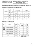 Đề thi học kì 2 môn Công nghệ lớp 8 năm 2020-2021 có đáp án - Trường THCS Trần Quốc Toản