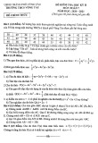 Đề thi học kì 2 môn Toán lớp 7 năm 2020-2021 - Trường THCS Vũng Tàu