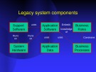 Lecture Software engineering II: Lesson 38 - Fakhar Lodhi
