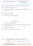Đề thi thử THPT QG môn Toán năm 2020-2021 có đáp án (Lần 1) - Trường THCS-THPT Lương Thế Vinh
