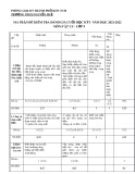 Đề thi học kì 1 môn Vật lí lớp 9 năm 2021-2022 có đáp án - Trường THCS Nguyễn Huệ, Kon Tum