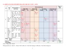 Đề thi giữa học kì 1 môn Toán lớp 6 năm 2022-2023 có đáp án - Trường THCS Thanh Đa – TP HCM