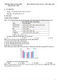 Đề cương ôn tập giữa học kì 2 môn Toán lớp 6 năm 2021-2022 - Trường THCS Ngô Sĩ Liên