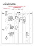 Nội dung ôn tập học kì 1 các môn học lớp 7 năm 2021-2022 - Trường THCS Nguyễn Văn Phú