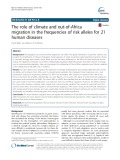 The role of climate and out-of-Africa migration in the frequencies of risk alleles for 21 human diseases