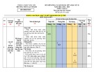 Đề thi giữa học kì 2 môn Toán lớp 9 năm 2022-2023 có đáp án - Trường THCS Lai Thành