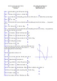 Đề cương ôn tập học kì 2 môn Toán lớp 12 năm 2022-2023 - Trường THPT Phạm Phú Thứ