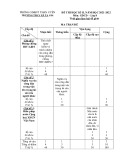 Đề thi học kì 2 môn GDCD lớp 8 năm 2021-2022 có đáp án - Trường THCS Ta Gia