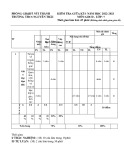 Đề thi giữa học kì 1 môn GDCD lớp 7 năm 2022-2023 có đáp án - Trường THCS Nguyễn Trãi, Núi Thành