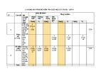 Đề thi học kì 2 môn Toán lớp 6 năm 2022-2023 có đáp án - Trường THCS Tân Quý Tây (Đề tham khảo)